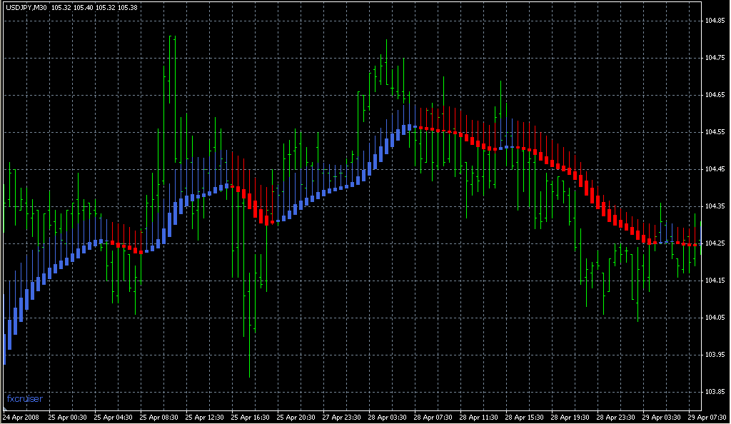 !_Heiken_Ashi_Ma 20. Индикаторы форекс - это стабильный зароботок на рынке forex